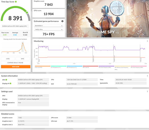 Intel 12.Nesil i7-12700H Lenovo Legion 5 Pro Laptoplar (Benchmark Testleri)