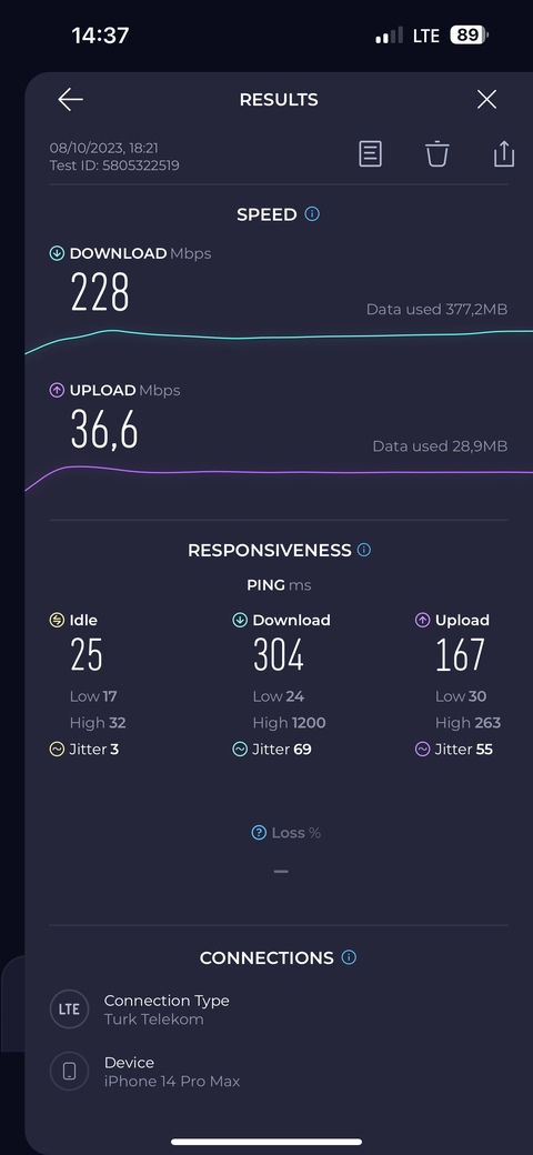 TÜRKİYE 4G/5G HIZ TESTİ HARİTASI