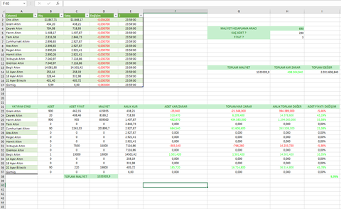 Altın / Gümüş Kar zarar hesaplama aracı yaptım ( excel )