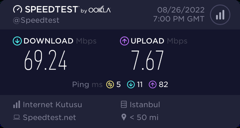 Internet Kutusu ve PoyrazNet kullanan arkadaşlar hız testlerini atabilir mi?