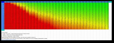 Alder & Raptor Lake Ram Overclock Başlığı