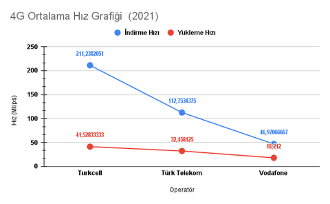 TÜRKİYE 4G/5G HIZ TESTİ HARİTASI