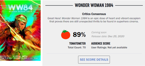 Wonder Woman 1984 (25 Aralık 2020) | Gal Gadot - Chris Pine - Pedro Pascal 
