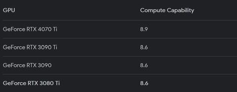 13900k-Cpu'nun PhysX işlem gücü RTX 3080 GPU'dan yüksek