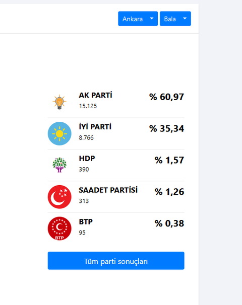 Türkiye'nin Ocak 2024'te İsrail'e ihraç ettiği mühimmatların listesi.