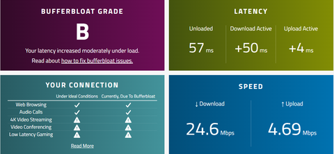 FTTX - FTTB - FTTH Ping Farkları