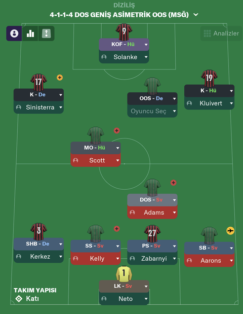 Bournemouth Kariyer Hikayesi / FM24
