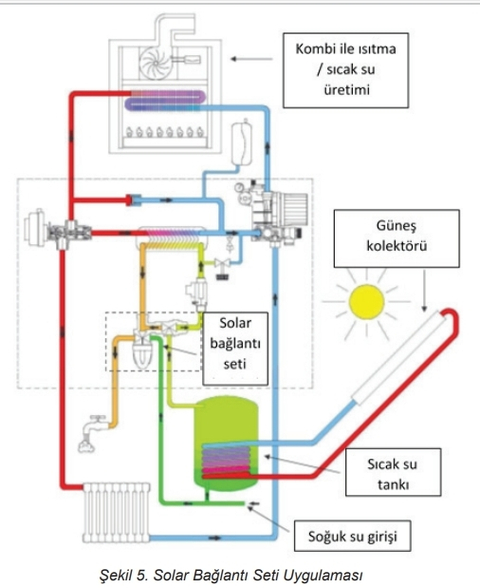 ALARKO SUPER FİT SUF,ARÇELİK ATRİA,BEKO SMART LOGİC Kullanıcıları
