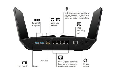 isp dandik router kurtulun; Xiaomi AX6000 AX3600 -  Buffalo WXR-5950AX12 - QNAP QHora-301W