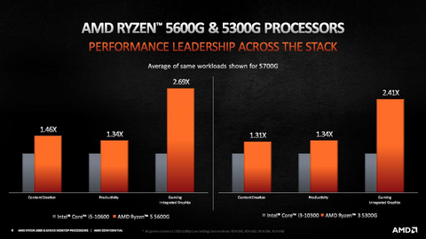 AMD Ryzen 5000 Zen 3 İşlemciler [ANA KONU] 5700X3D ÇIKTI !