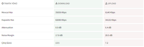 PoyrazNET ile 24Mbps 150TL | 100Mbps 180TL / e-Devlet Dijital Abonelik / Ücretsiz Geçiş