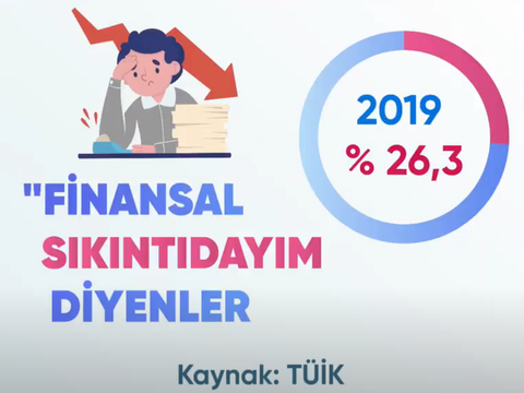 Yoksullaşmayı TÜİK Bile Gizleyemiyor !