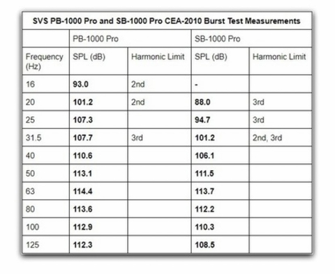 Svs Subwoofer paylaşım başlığı 