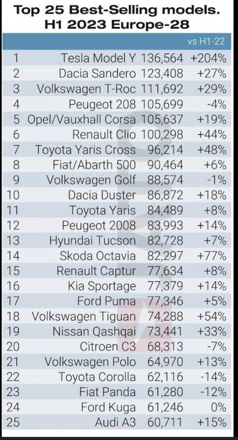 2024 Toyota Yaris Cross tanıtıldı: Daha güçlü hibrit motor, büyük ekranlar