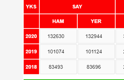 (ANA KONU) NET VE SIRALAMA TAHMİNLERİ--- ve sonuçlar nasıl tutturmuş muyum