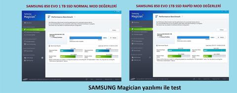 Samsung 870 EVO 2.5 inc SSD İncelemesi