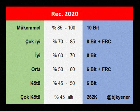 TCL 55C745  &  Philips 55PUS8808  (Karşılaştıralım)