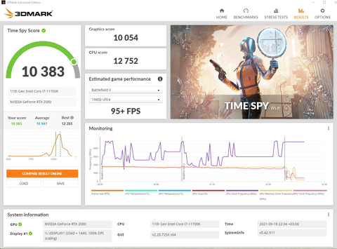 10600kf vs 11700k karşılaştırmam