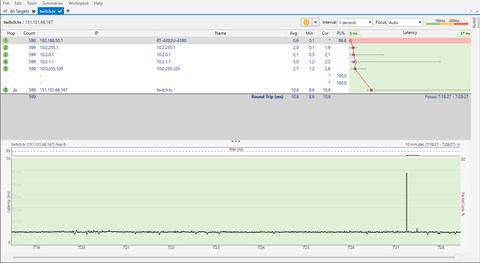 AtlantisNET Fiber Detaylı İnceleme (Konu güncellemesi)