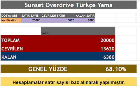 Sunset Overdrive %100 Türkçe Yama - CidQu