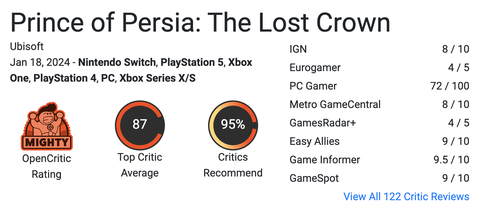 Prince of Persia: The Lost Crown | PS4 - PS5 | ANA KONU