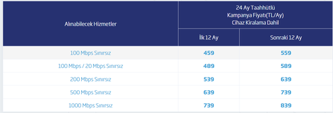 Bu Kablolar Havai Fiber’in Habercisi Mi?
