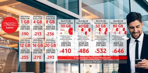 İndirim kodları , İndirimli Vodafone Tarifeleri , Sinema bileti indirimi