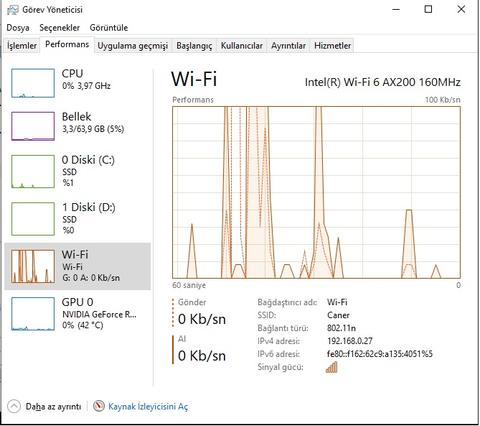 5900x - x570 - 3080- Flicker + İnternette Anlık Düşüşler + Sistemin Kararsız Çalışması