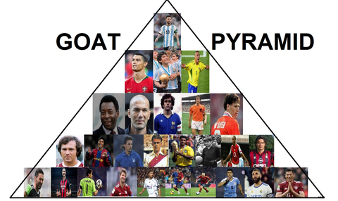 goat pyramid