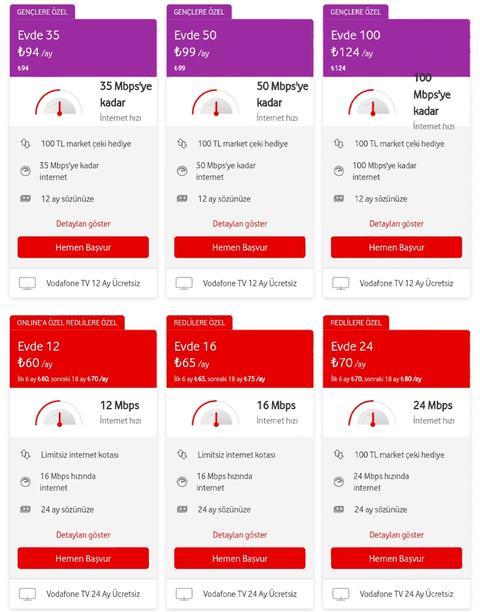 Vodafone Yeni VDSL Tarifeleri (100 Mbit İçerir)