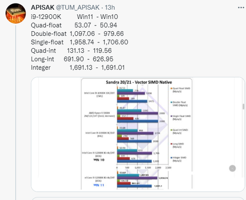 INTEL 14-13-12. Nesil İşlemciler [ANA KONU] | [PCIE5-DDR5-DDR4-LGA1700]