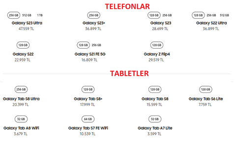 Samsung'da öğrenci indirimi başladı: Telefonlarda %18, tabletlerde %20 indirim!