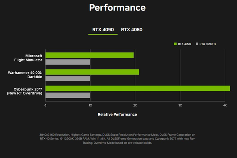 NVIDIA GeForce RTX 40 Serisi [ANA KONU] | [DLSS3.5-TSMC4N-PCIE4-PCIE5]