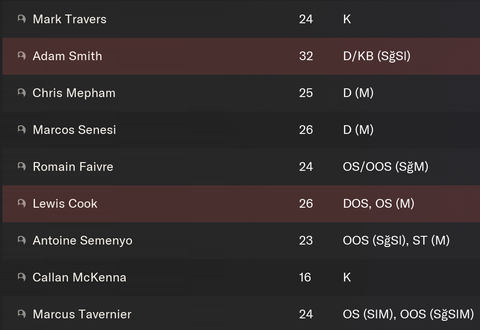 Bournemouth Kariyer Hikayesi / FM24