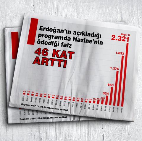 Erdoğan'ın açıkladığı programda Hazine'nin ödediği faiz 46 kat arttı