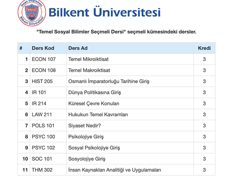 Bilkent sosyal seçmeli ders önerisi