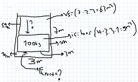Net Kaldırma Kuvveti Kaç Newton ?
