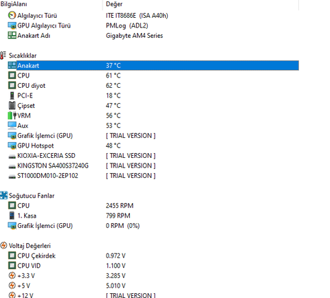 Gigabyte B450MK boştaki ve yükteki soğutması iyi mi?