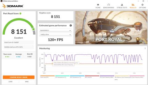 ASUS TUF RTX 3070 OC 8 GB Kullanıcı İncelemesi (UV 0.9V 1965 MHz)