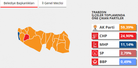 Trabzon'da iki esnaf yolun ortasında eylem yaptı