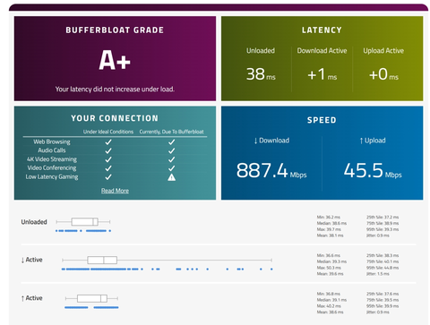 Bufferbloat Test Sonuçları Paylaşımı