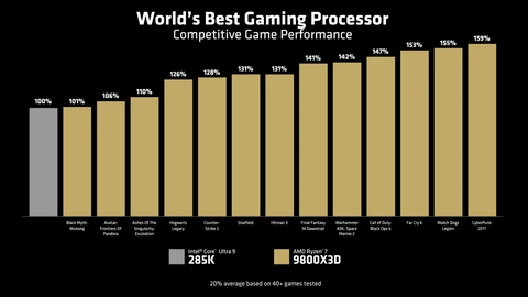 AMD Ryzen Kullanıcı & Tartışma Konusu: 668 Kullanıcı (Güncel)