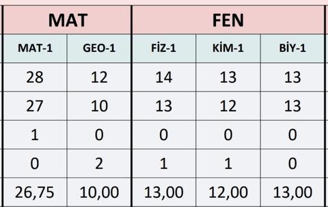 Oldschoolun mezun günlüğü( hedef: ilk 5k)