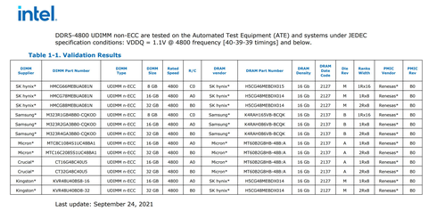 INTEL 14-13-12. Nesil İşlemciler [ANA KONU] | [PCIE5-DDR5-DDR4-LGA1700]