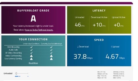 Bufferbloat test sonuçlarınız