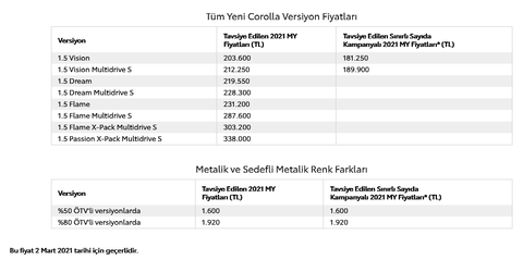 Toyota Corolla 181.000 TL kampanyası 1 mart