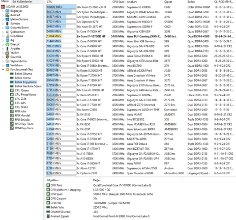 Corsair Vengeance RGB PRO SL 4000Mhz CL14-14-14-28 CR2 35.9Ns