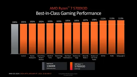 AMD Ryzen 5000 Zen 3 İşlemciler [ANA KONU] 5700X3D ÇIKTI !