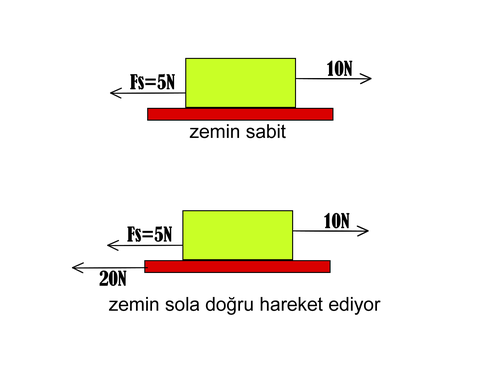 Bu kuvvet problemini çözelim.