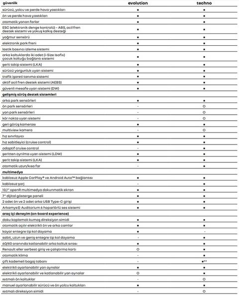 Renault Duster (Duster III)